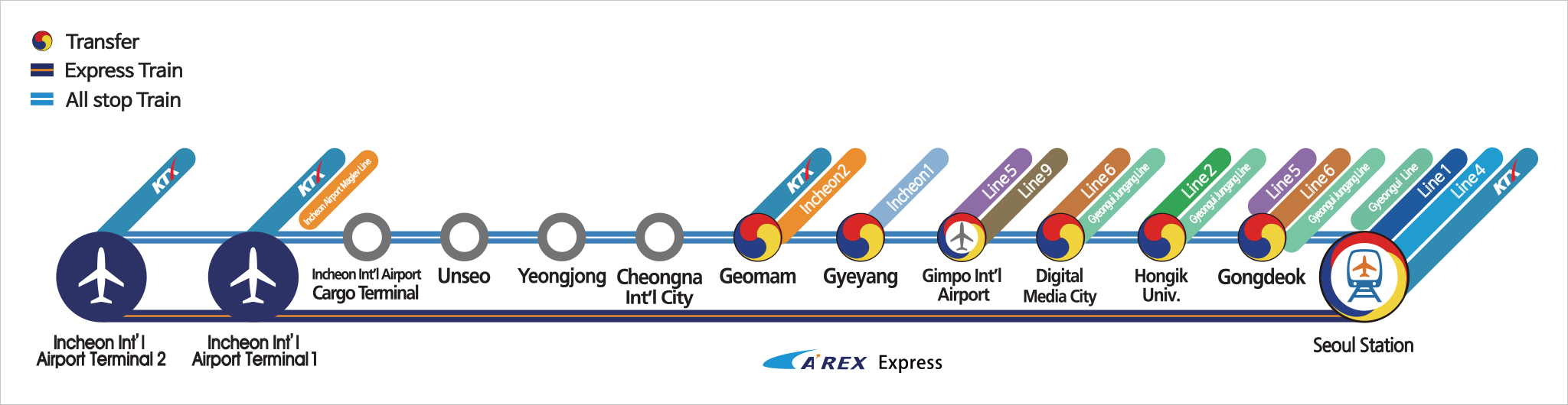 Схема сеульской железной дороги Arex